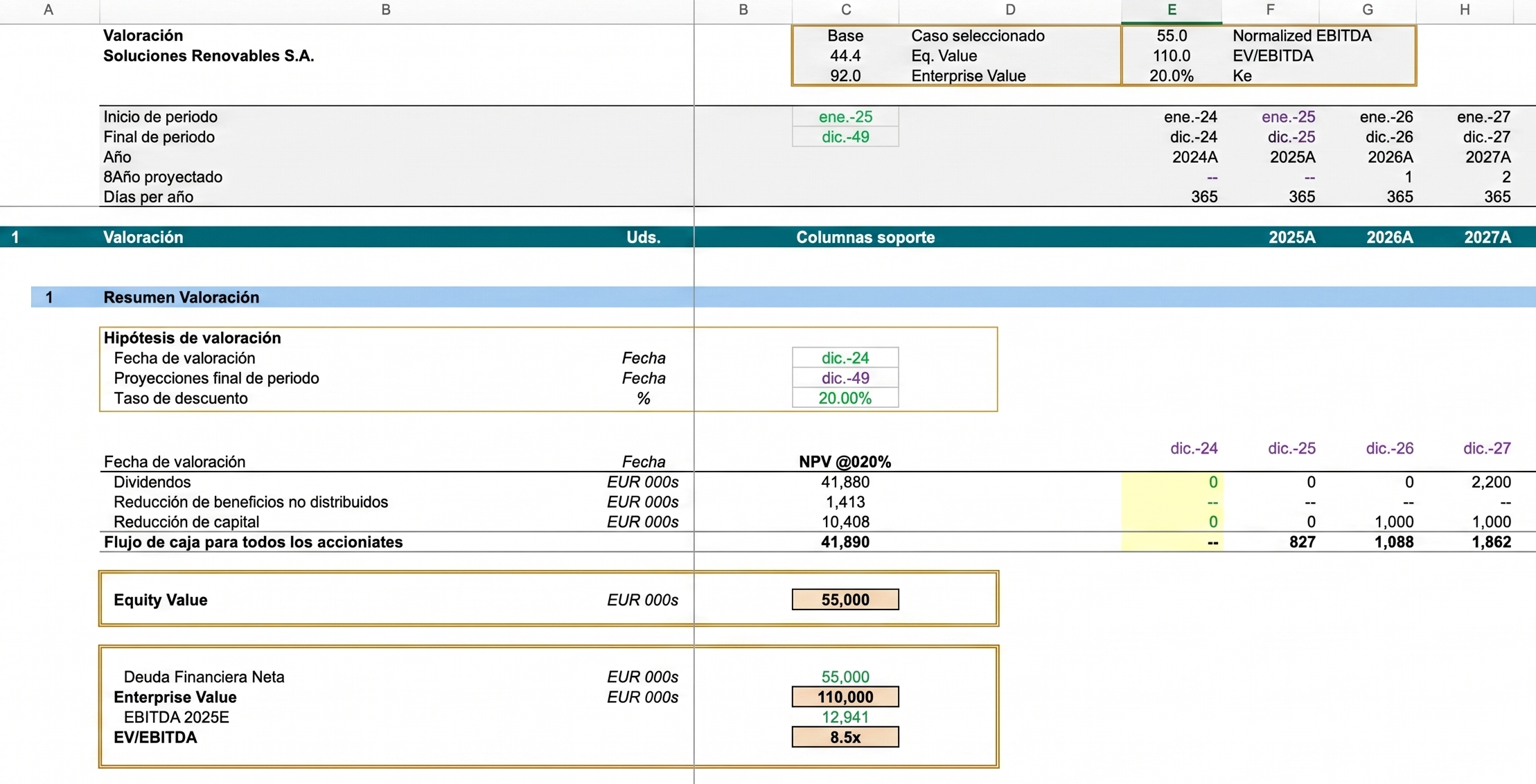 Captura real de un modelo DCF construido en Excel